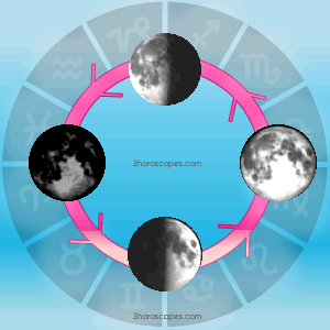 astrology cycle sun moon (solilunar)