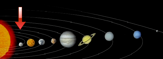 astrology : planets of the solar system