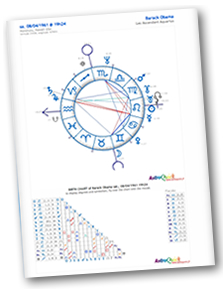 Full Natal Chart Report