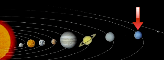 position of neptune in the solar system